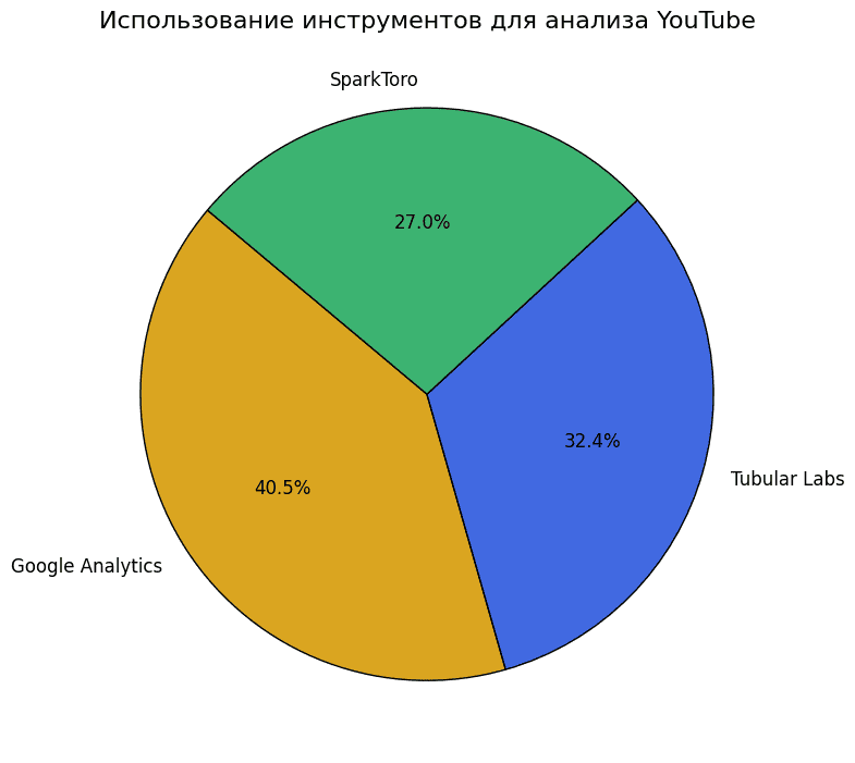 Продвижение в YouTube в 2026 году (5).png