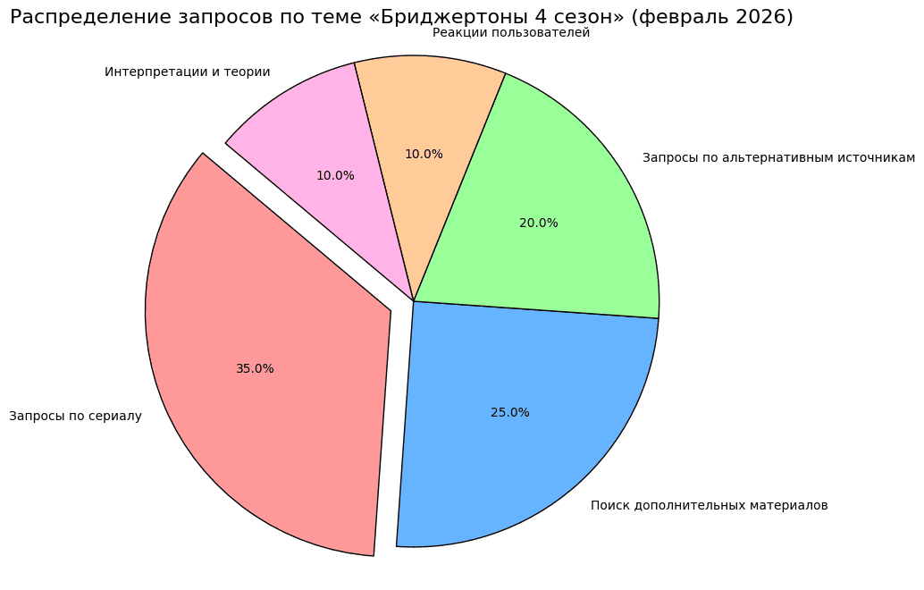 Бриджертоны 4 сезон (4).png